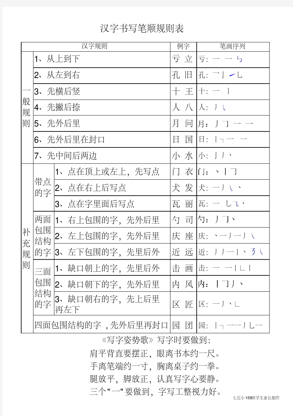 汉字书写笔顺规则表(打印版)
