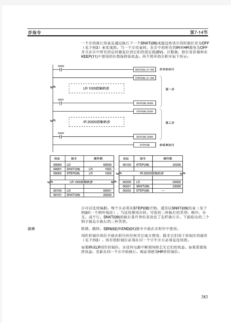 欧姆龙PLC编程手册(中文)05