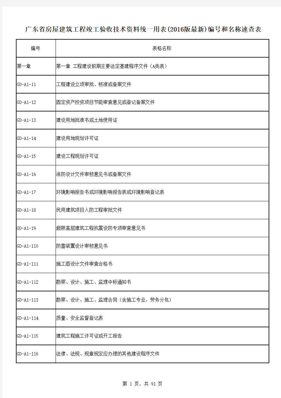 广东省房屋建筑工程竣工验收技术资料统一用表 版 