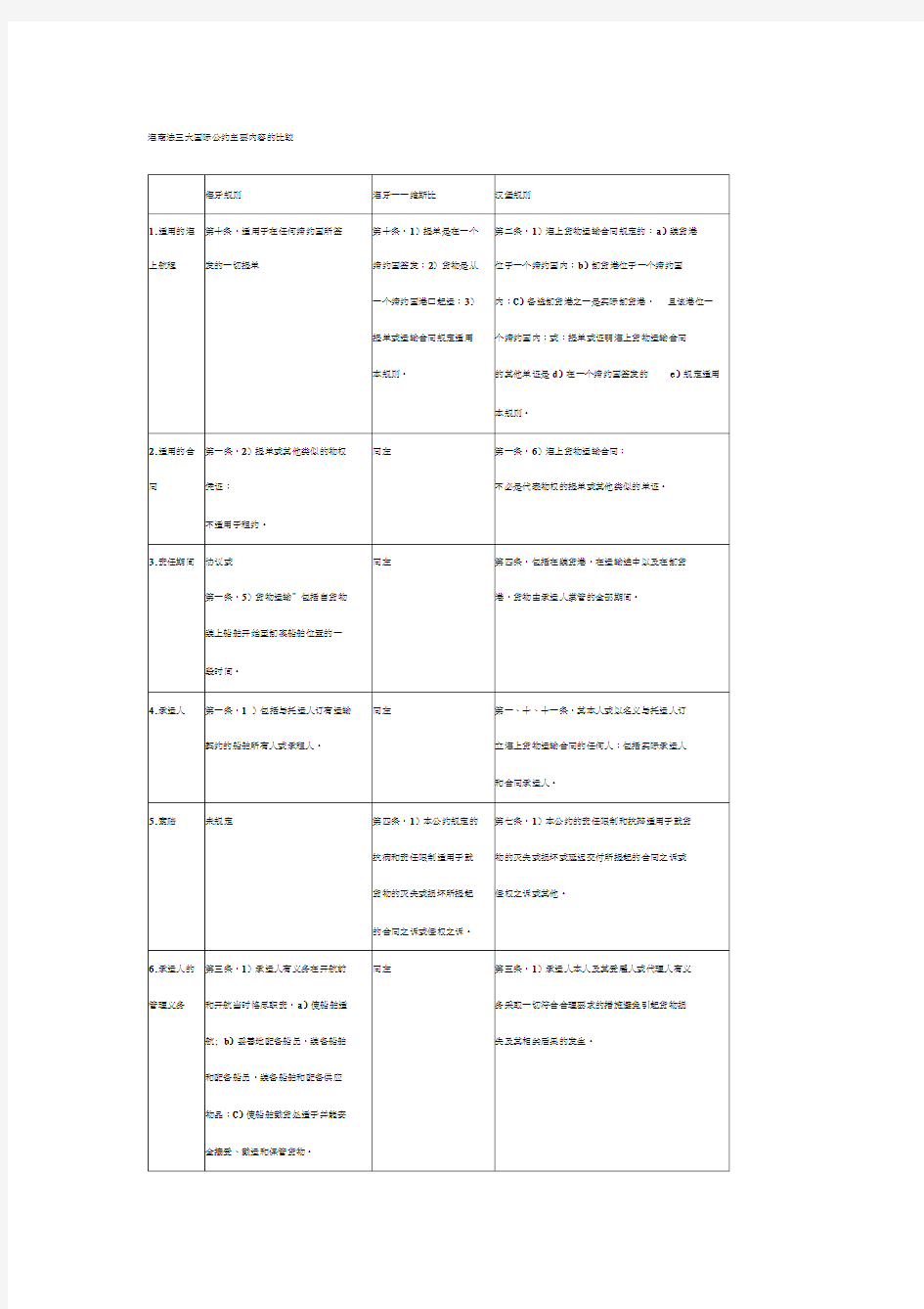 海商法三大国际公约详细比较教学教材