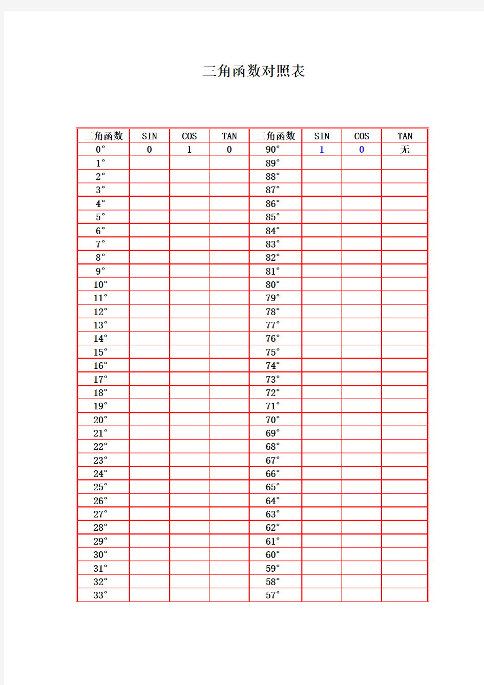 三角函数对照表