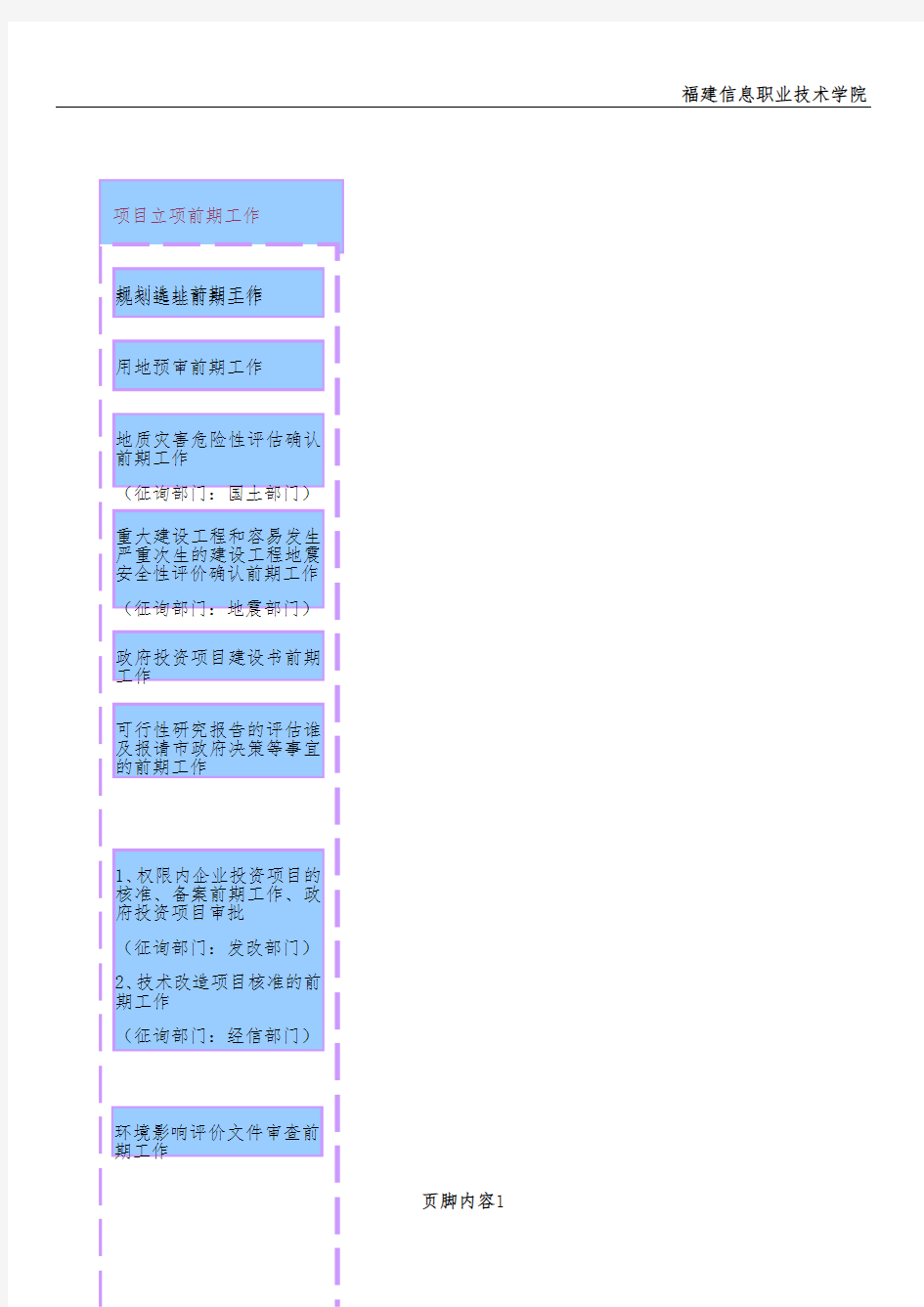 建设工程项目审批流程图