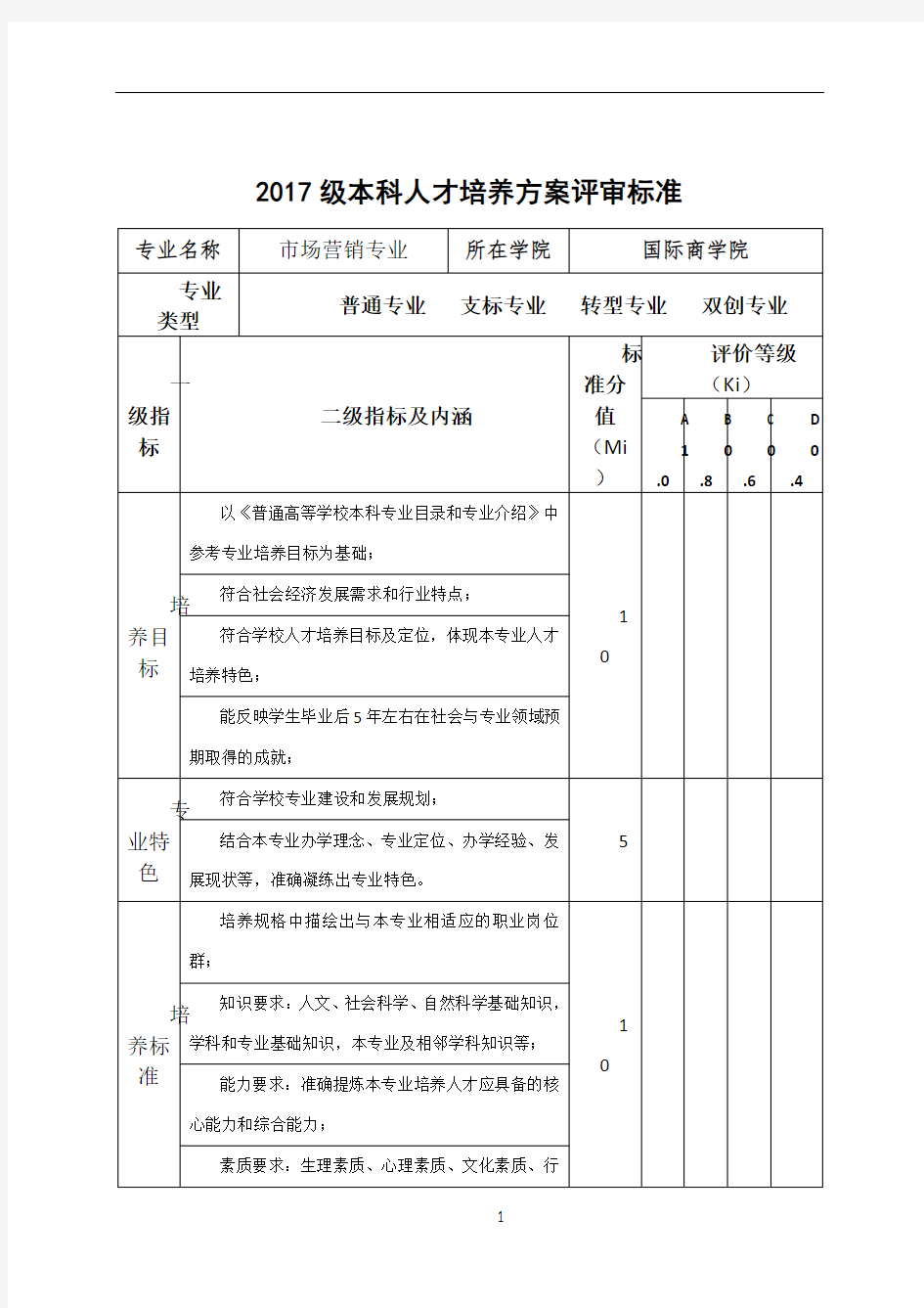 本科人才培养方案(评审标准)