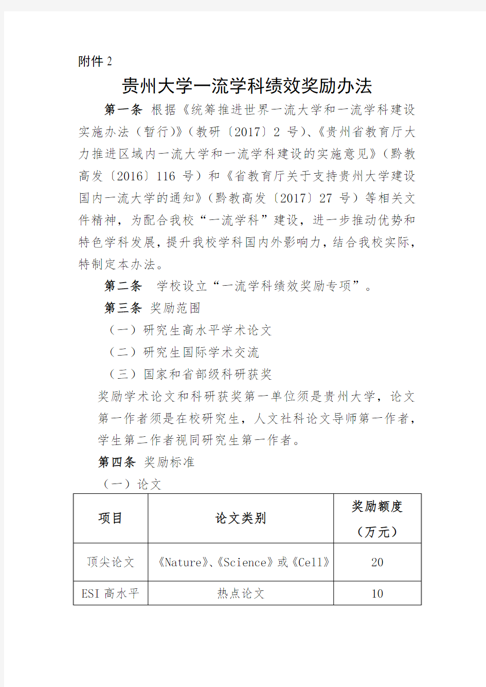 贵州大学研究生发表论文奖励机制