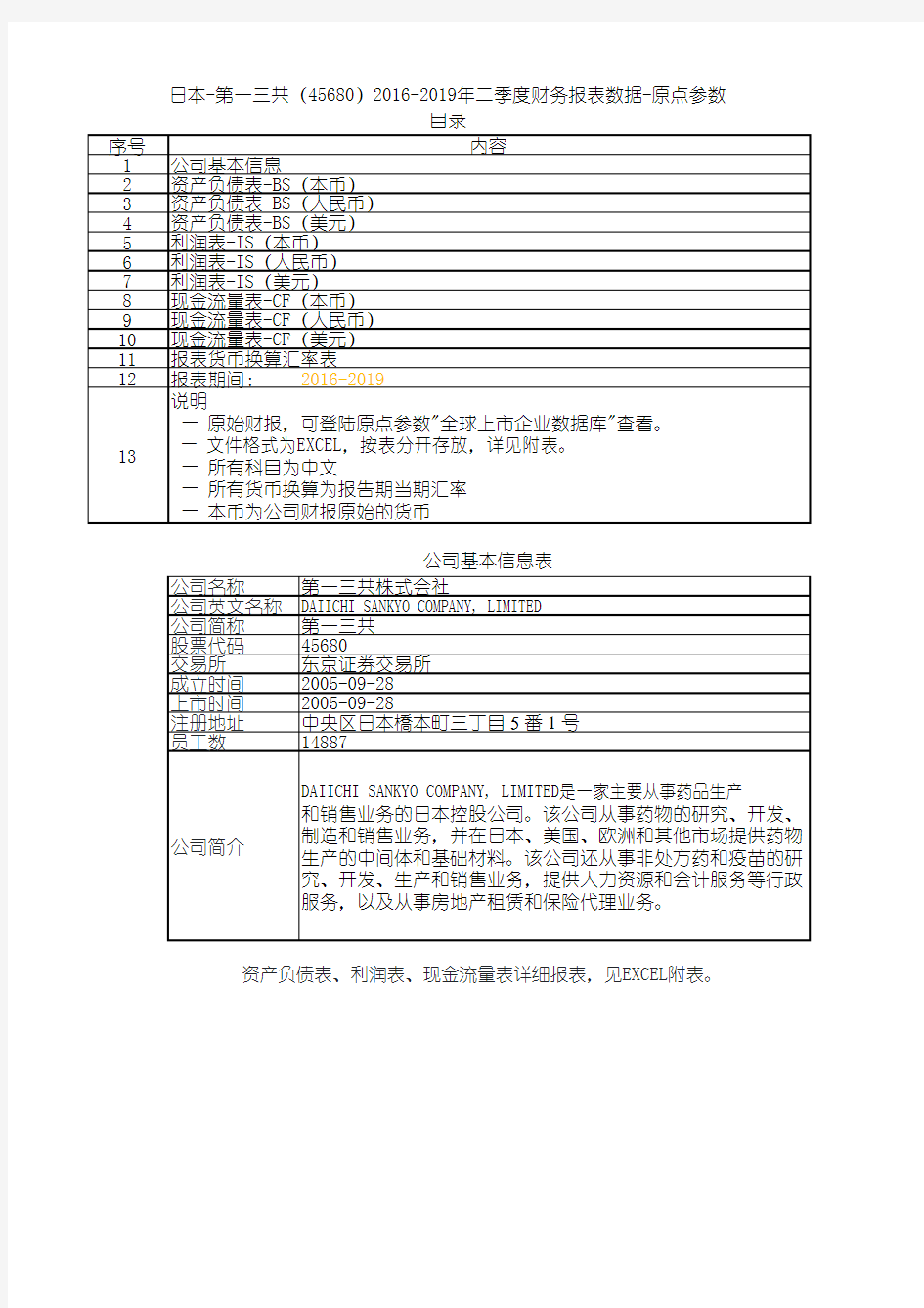 日本-第一三共(45680)2016-2019年二季度财务报表数据-原点参数