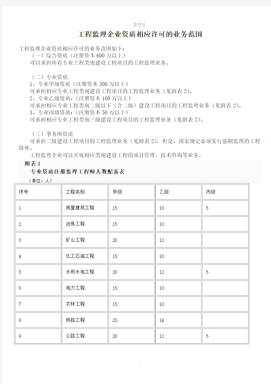 监理各资质承包范围