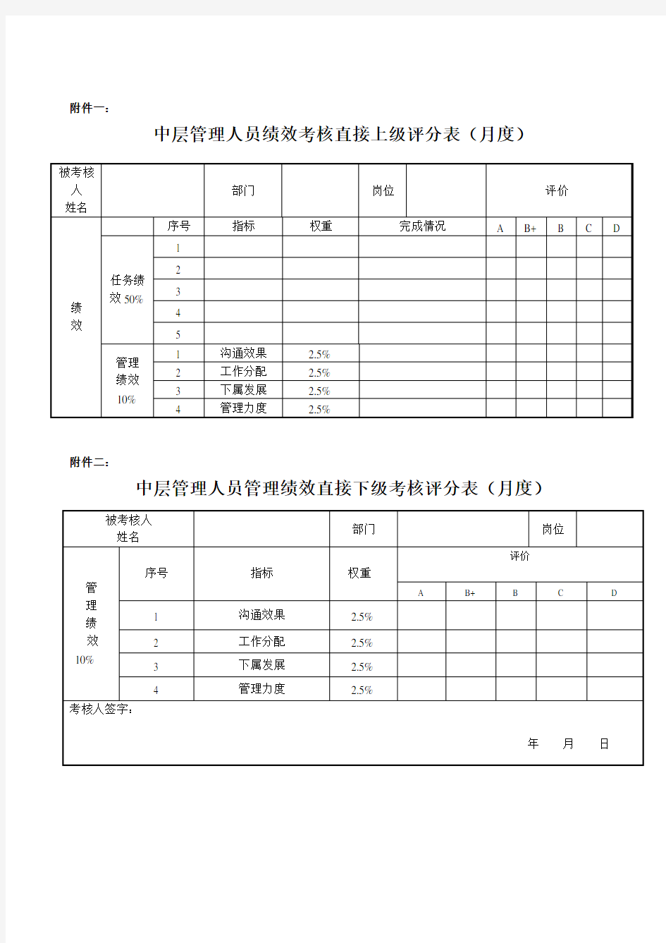 中层管理人员绩效考核评分表(月度)