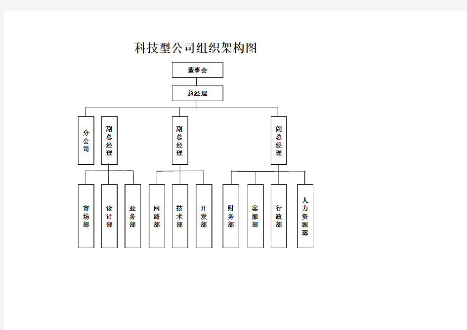 科技型公司组织架构图