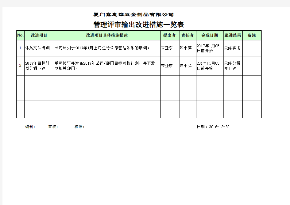 管理评审输出改进措施一览表OK