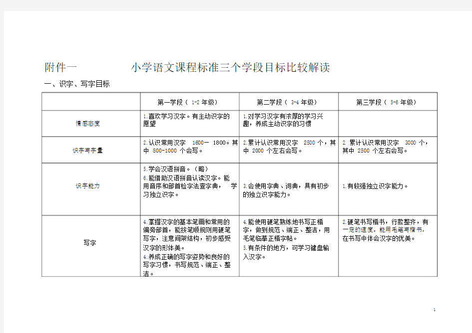 小学语文课程标准三个学段目标比较解读