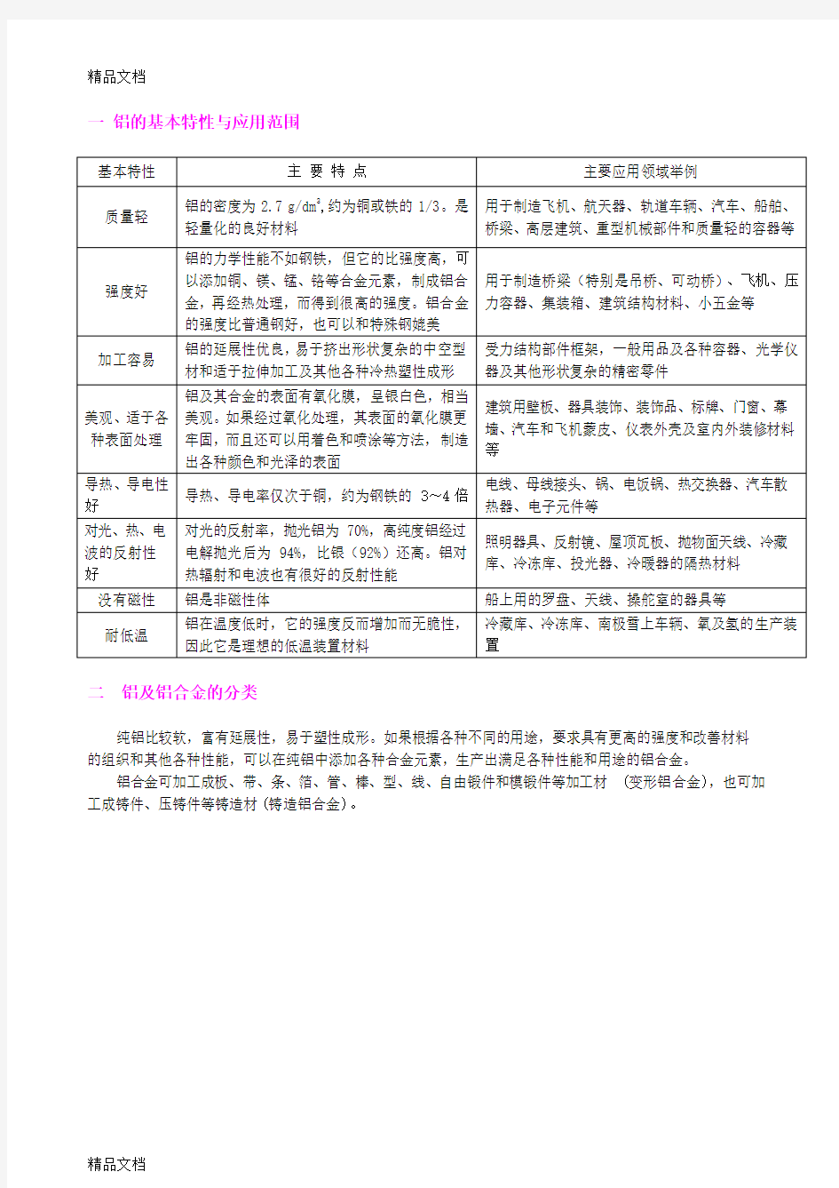 最新铝合金知识大全---分类-化学成分-性能