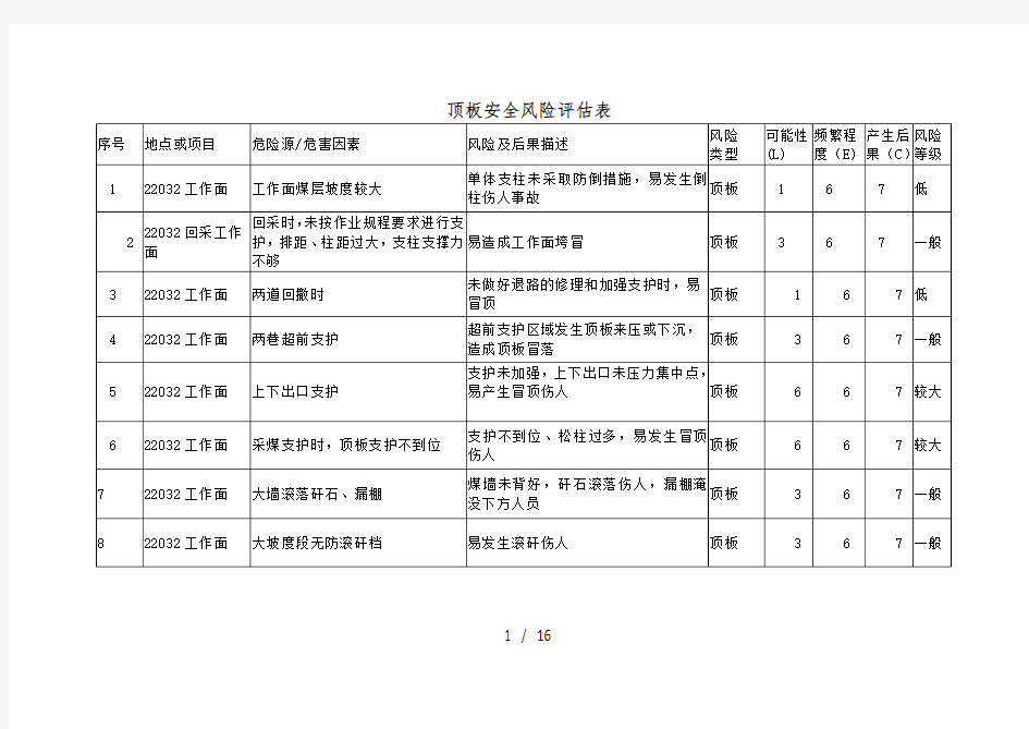 安全风险评估表