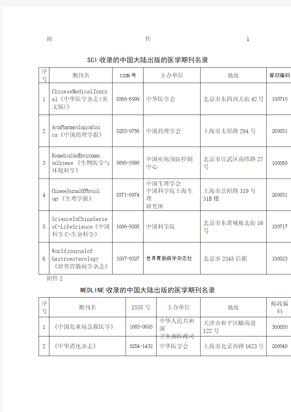 SCI收录的中国大陆出版的医学期刊名录