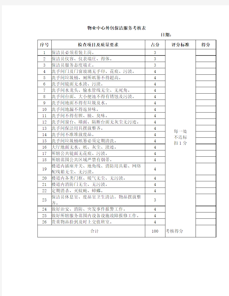 物业中心外包保洁服务考核表