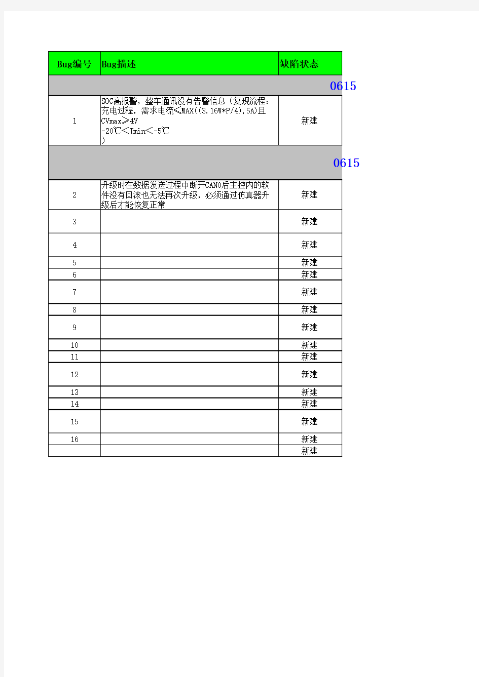 软件测试缺陷报告模板