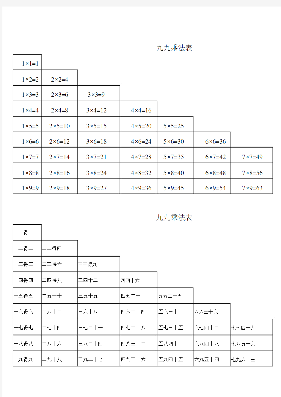 九九乘除法口诀表完整版.doc