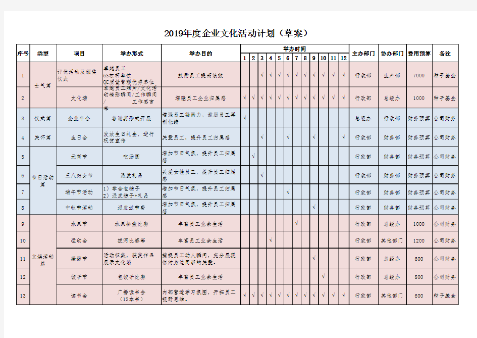 2019年度企业文化活动计划