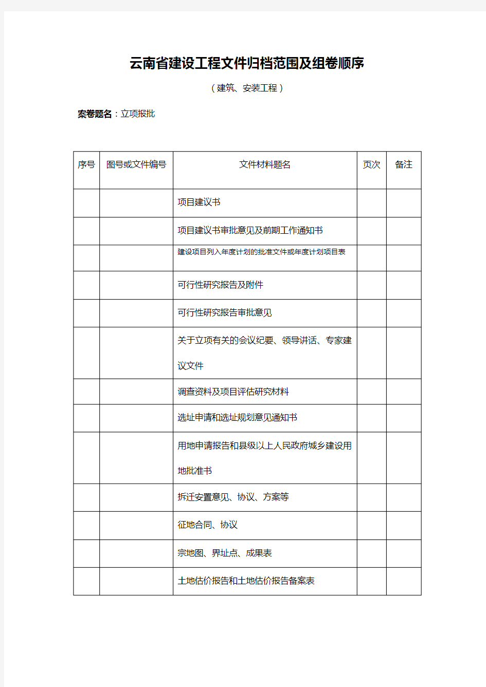 【建筑工程管理】云南省建设工程文件归档范围及组卷顺序