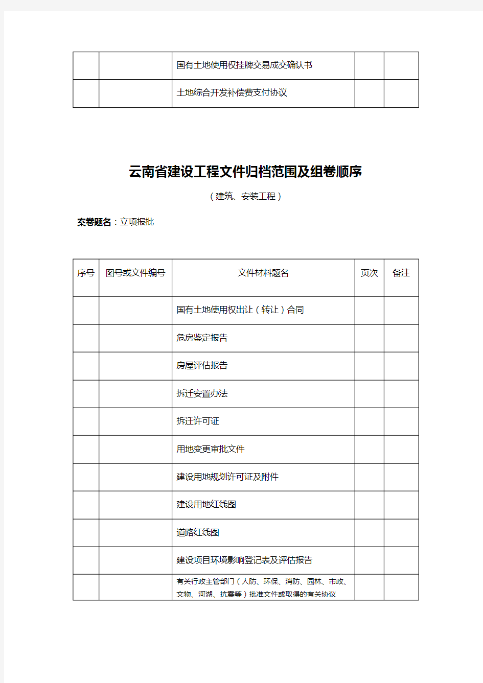 【建筑工程管理】云南省建设工程文件归档范围及组卷顺序