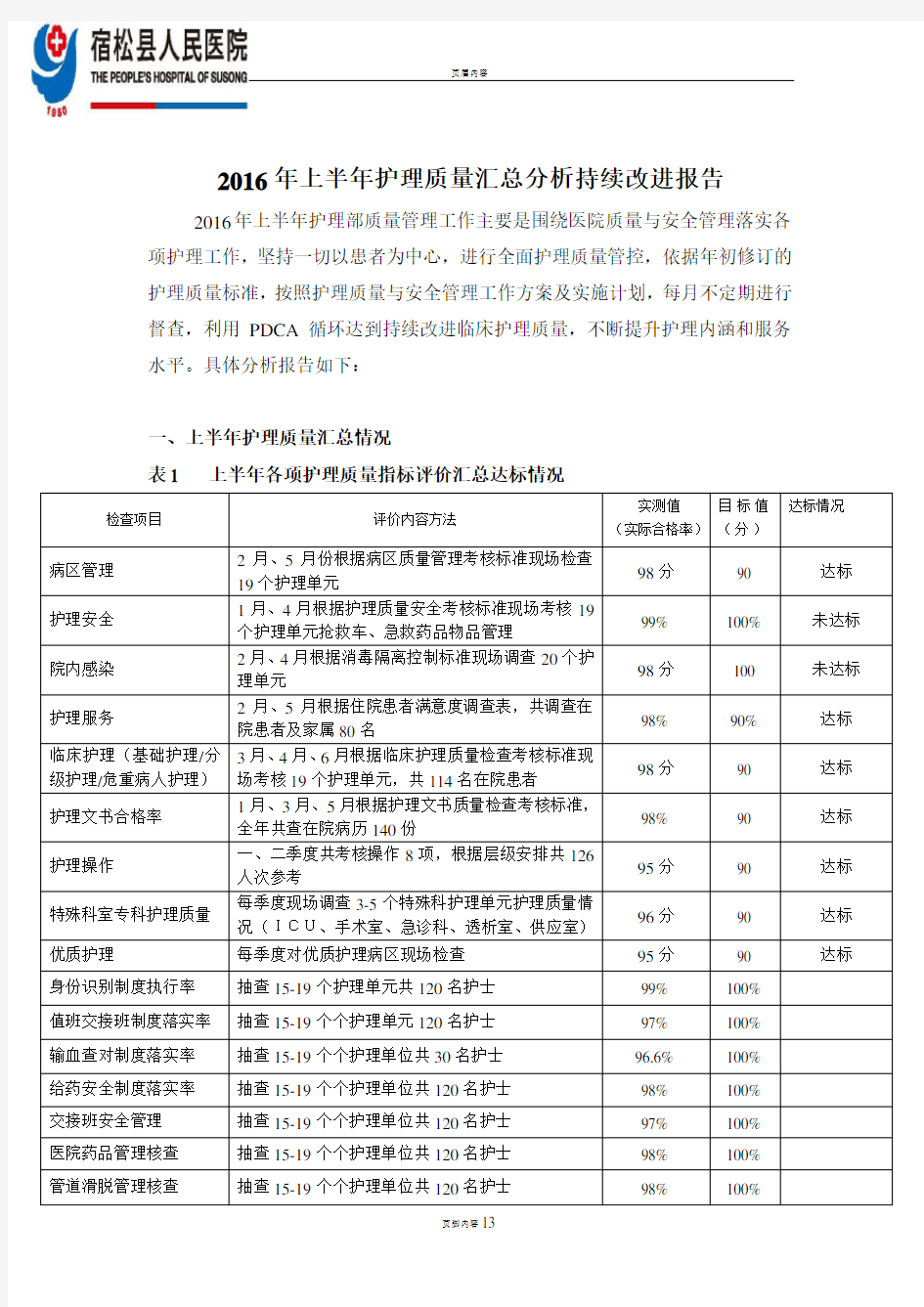 2016年护理质量汇总分析持续改进报告