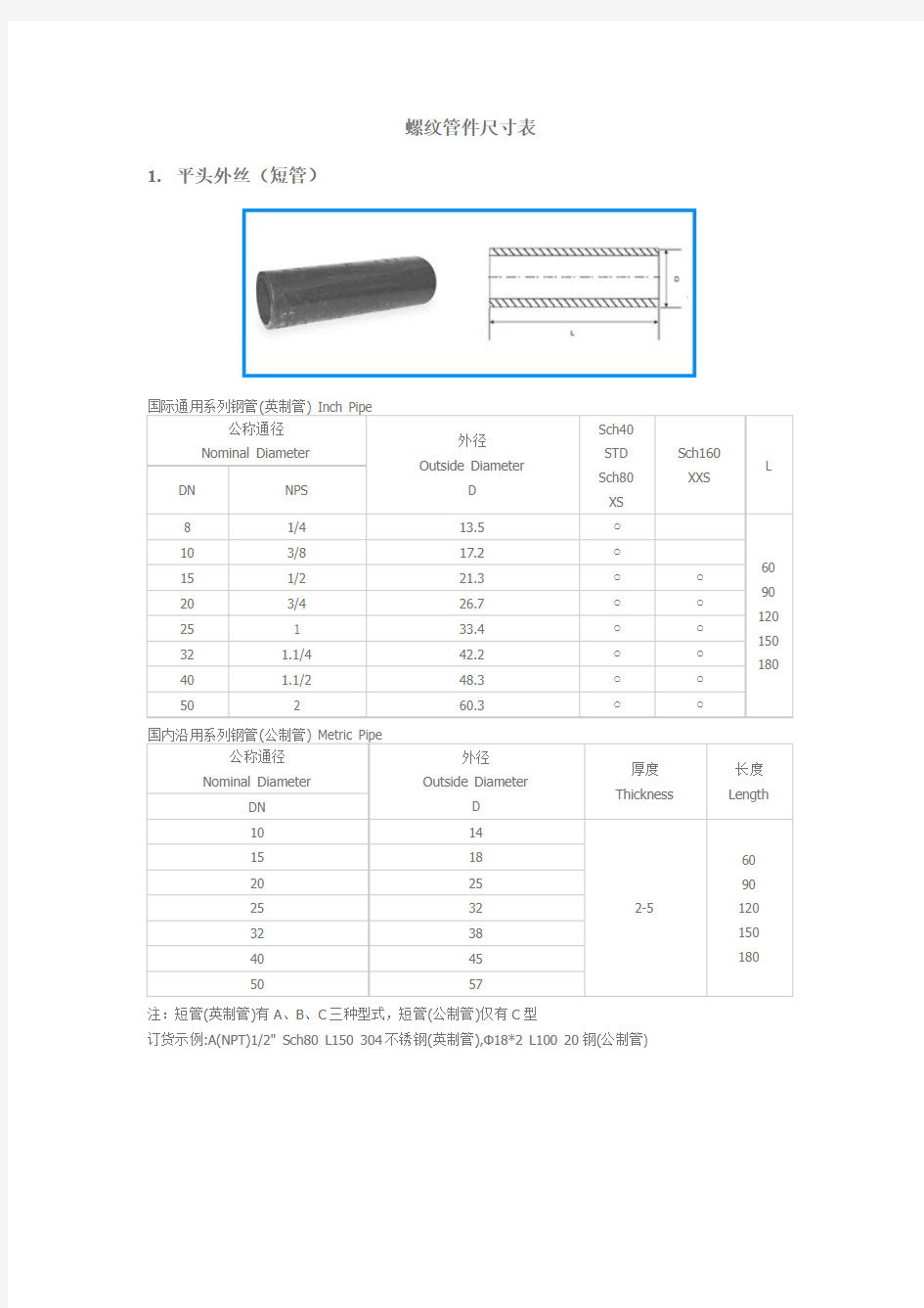 螺纹管件尺寸表