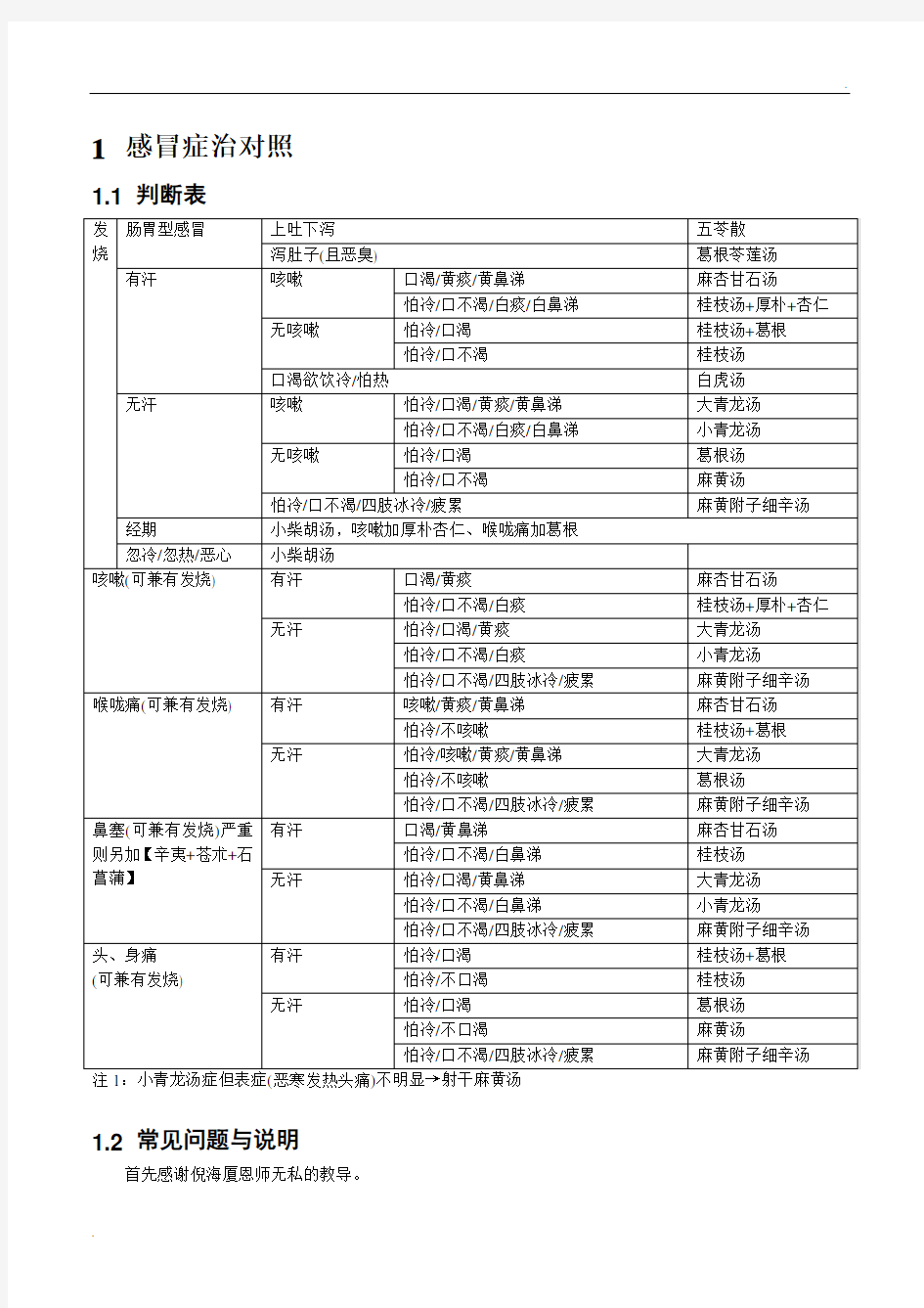 整理中医经方家倪海厦的感冒治症药方简易图表