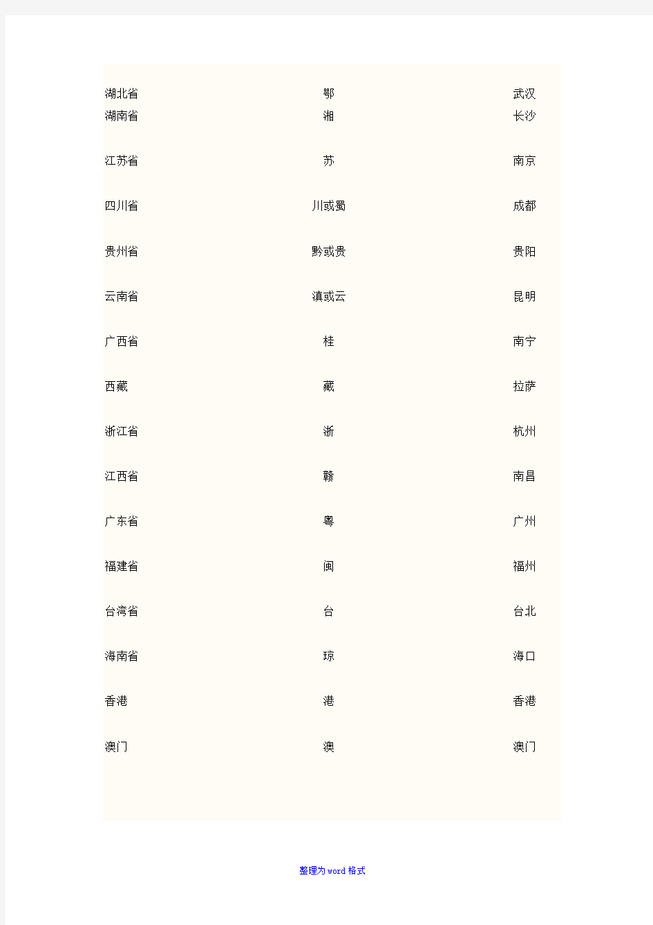 中国34个省级行政区名称,带图-简称及行政中心Word版