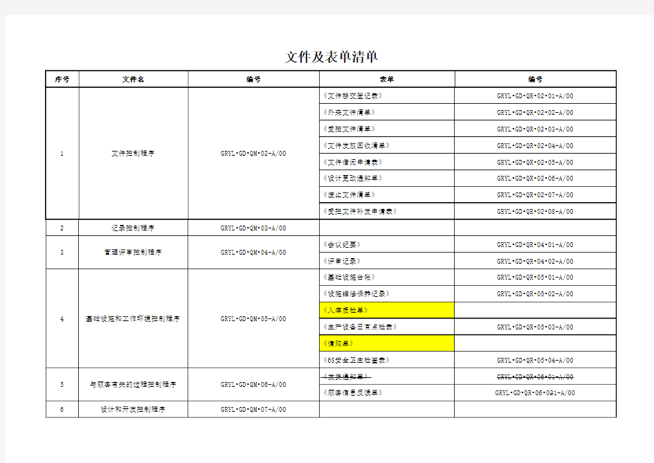 文件及表单清单