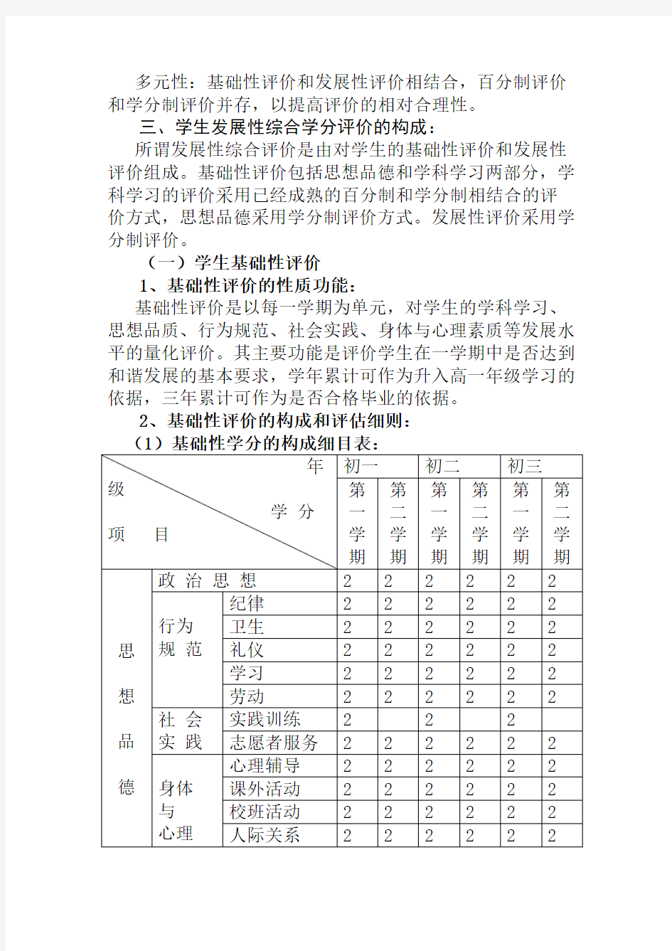 最新学生评价体系实施方案