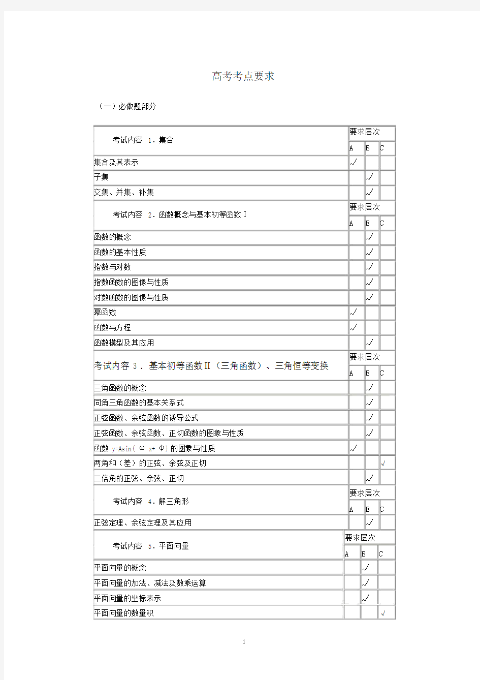 江苏高考数学考点表