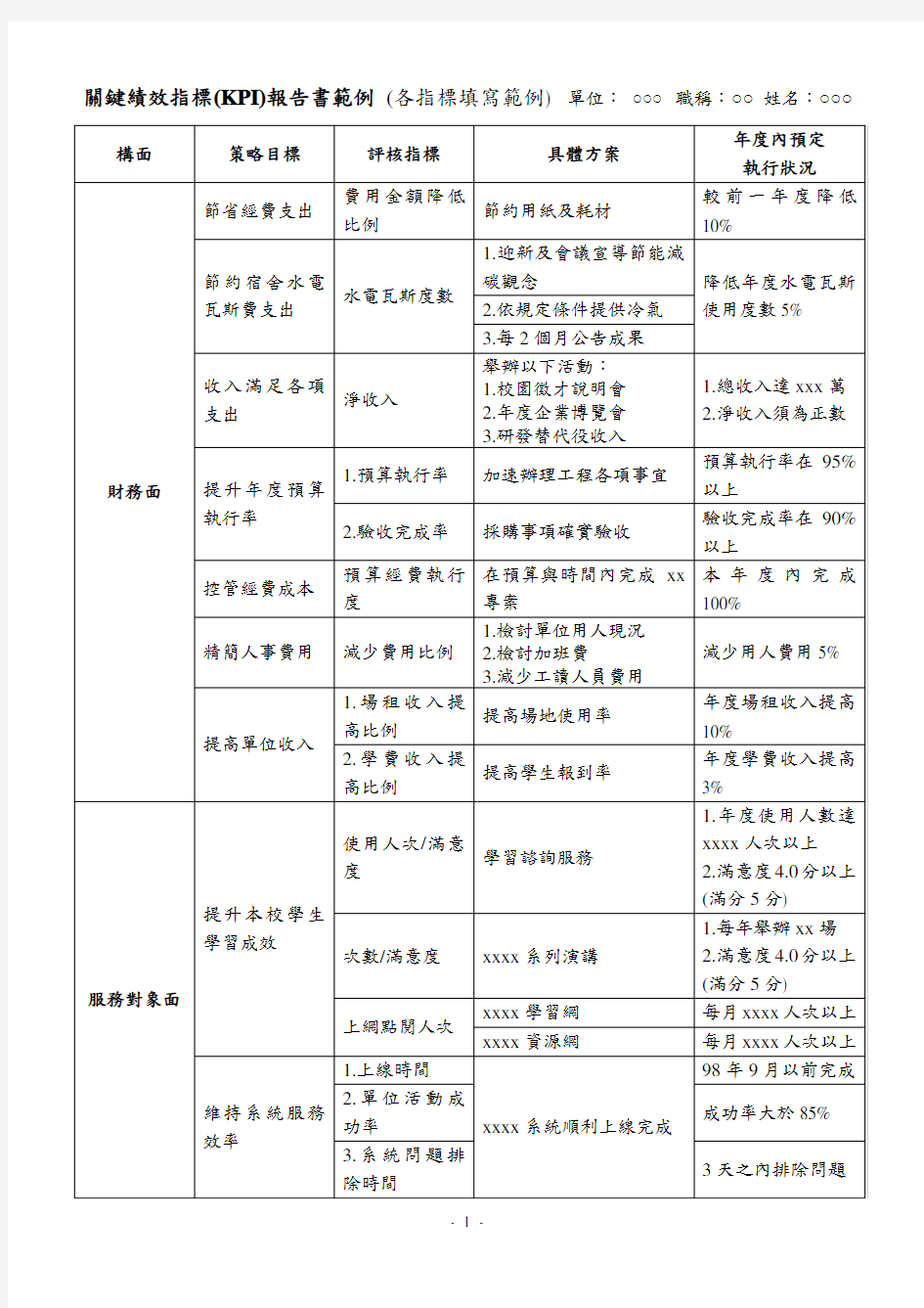 关键绩效指标(KPI)报告书范例