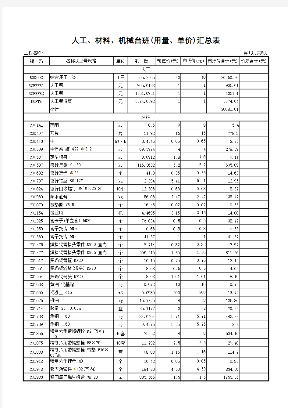 人工材料机械台班(用量单价)汇总表(省站标准)采暖