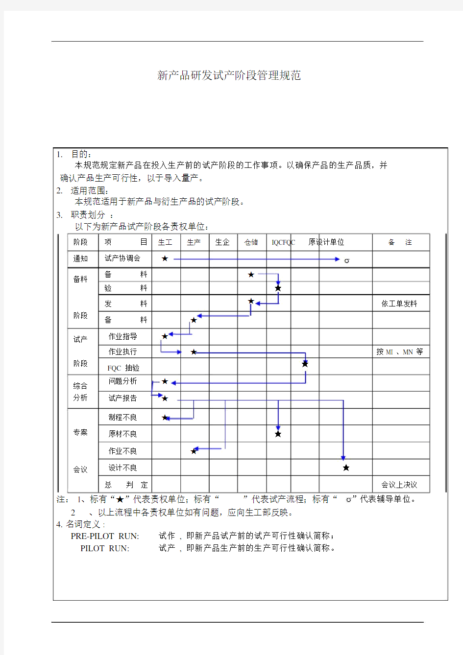 新产品研发试产阶段管理规范.doc