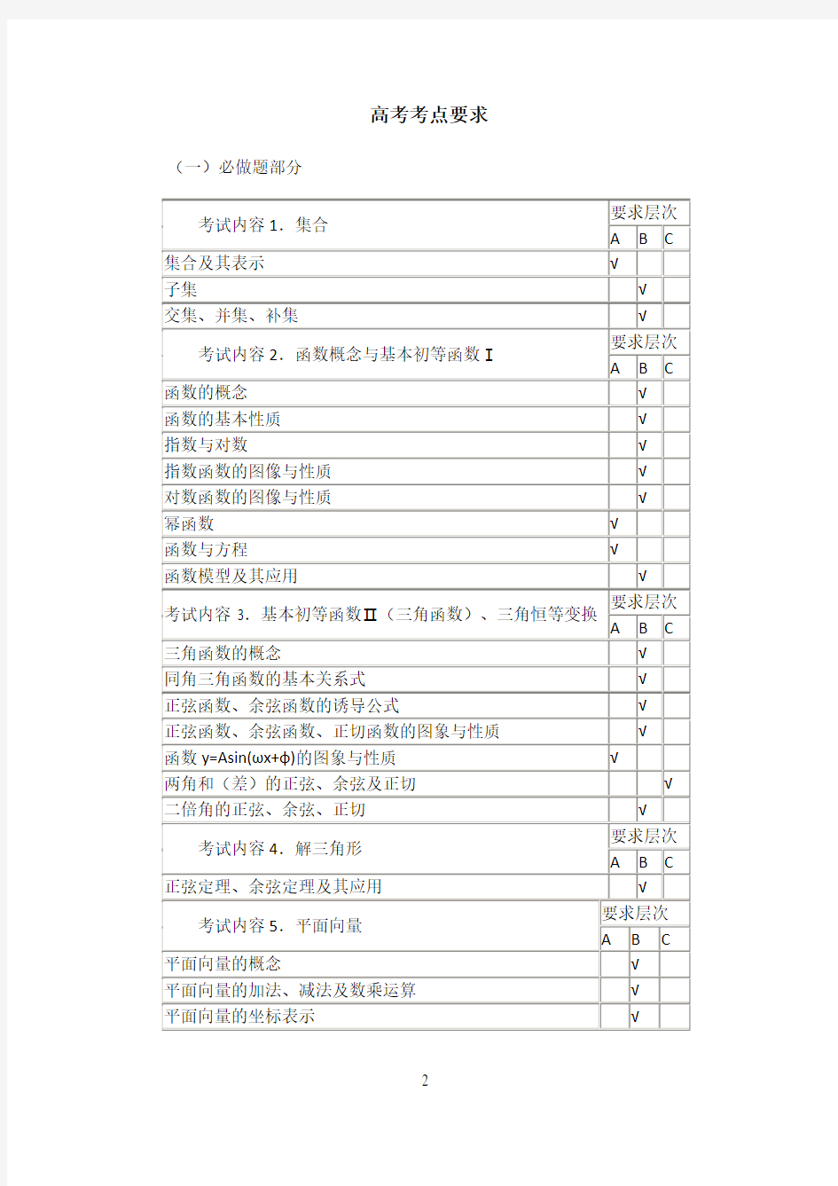 江苏高考数学考点表