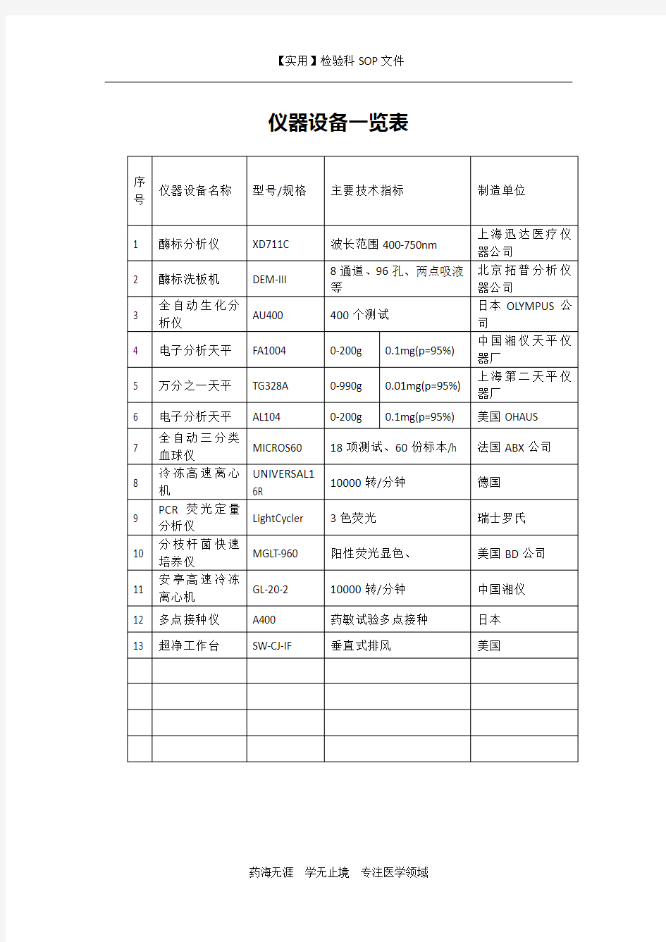 仪器设备一览表-检验科质量手册