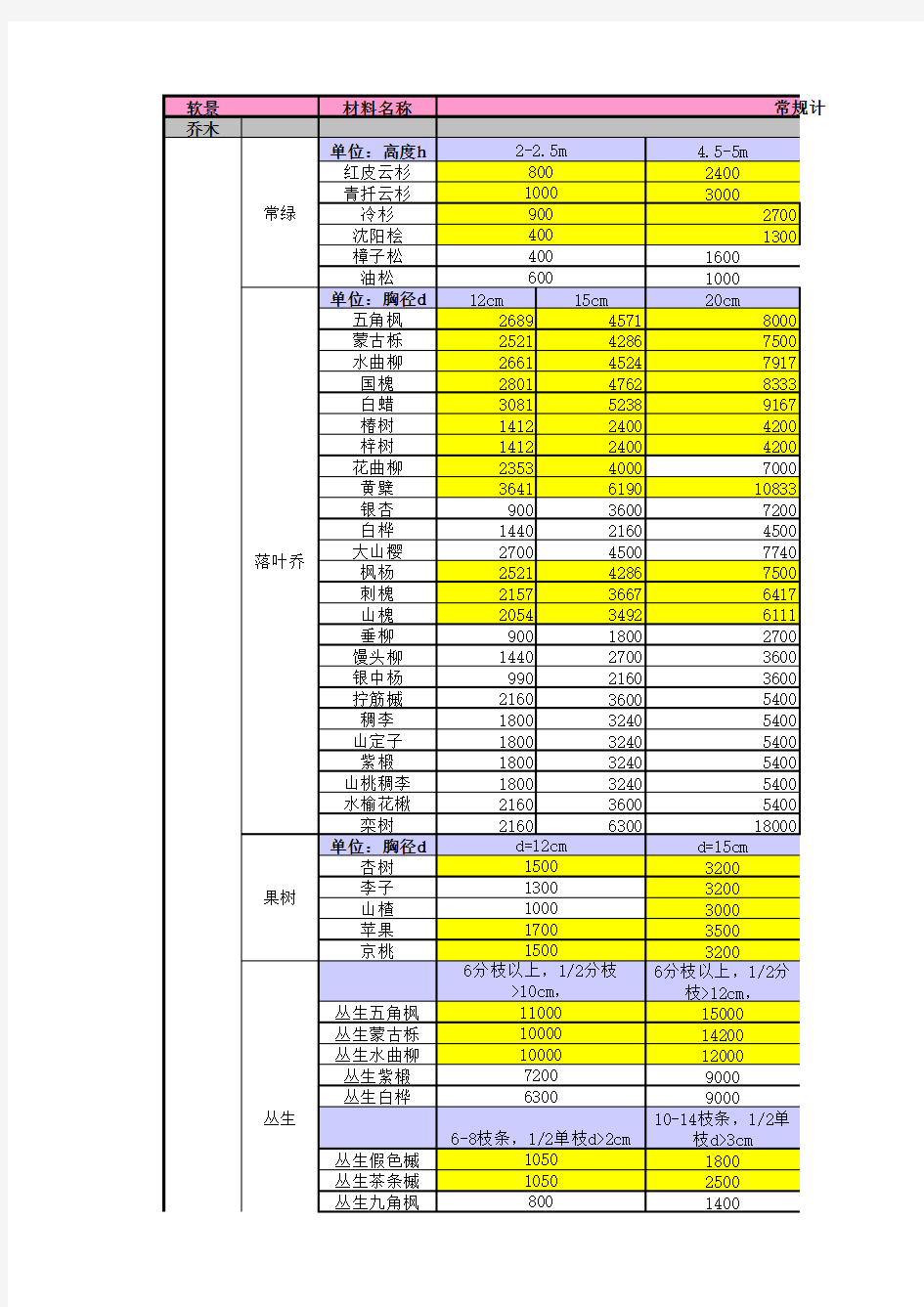 景观常用苗木价格表
