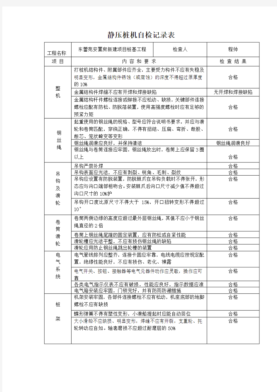 桩机日常安全检查表