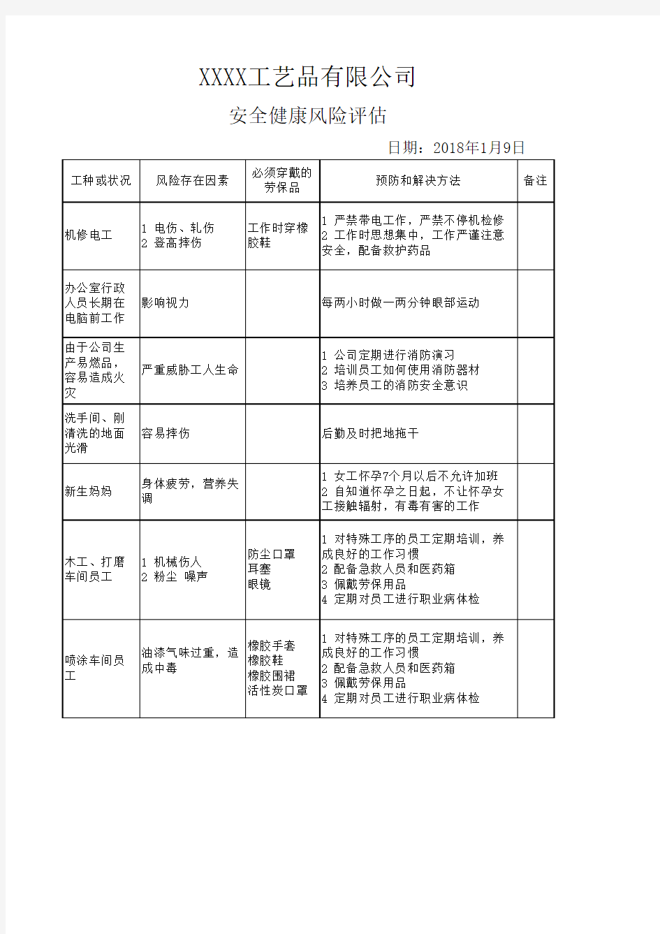 安全健康风险评估记录表.