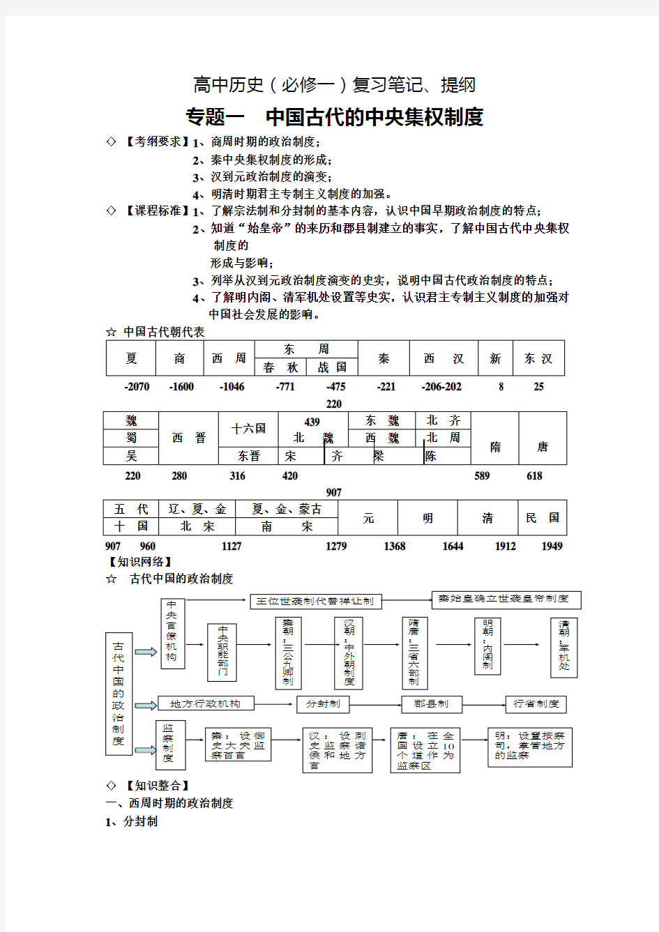 高中历史(必修一)复习笔记、提纲