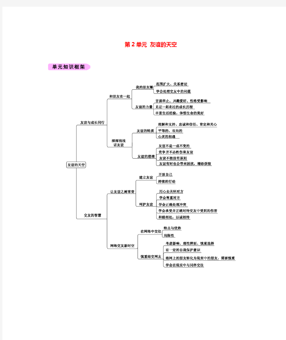 七年级政治上册第2单元友谊的天空练习新人教版(道德与法治)