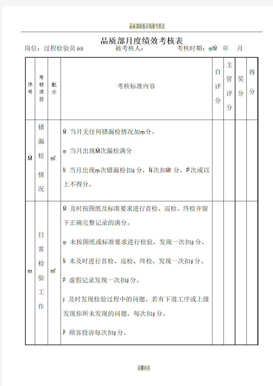 品质部检验员绩效考核表