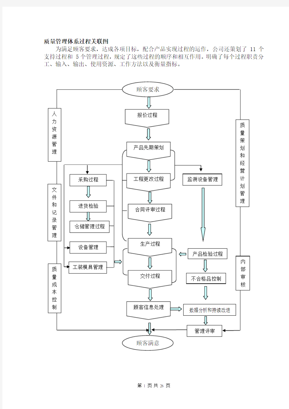 质量管理体系乌龟图