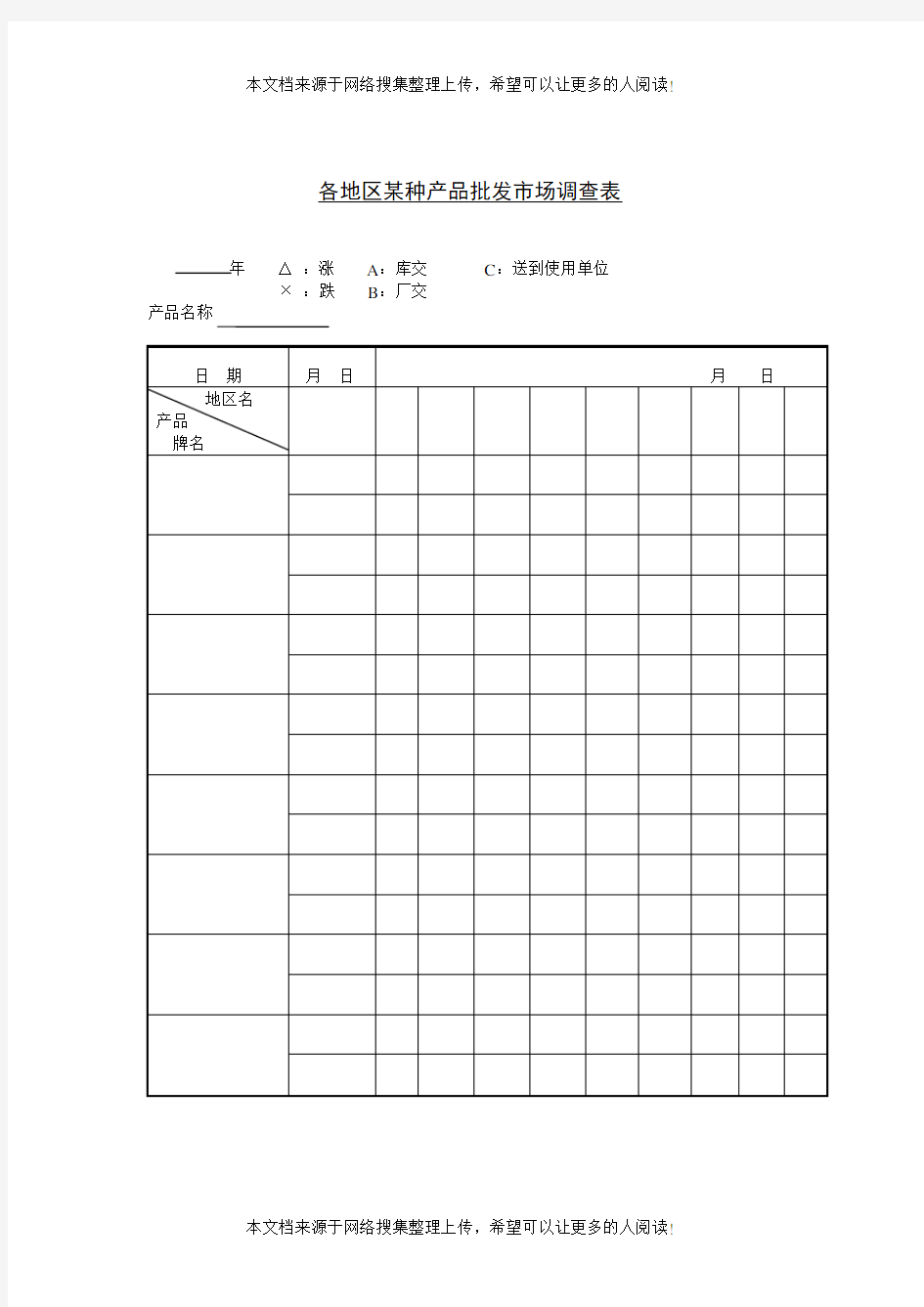 各地区某种产品批发市场调查表