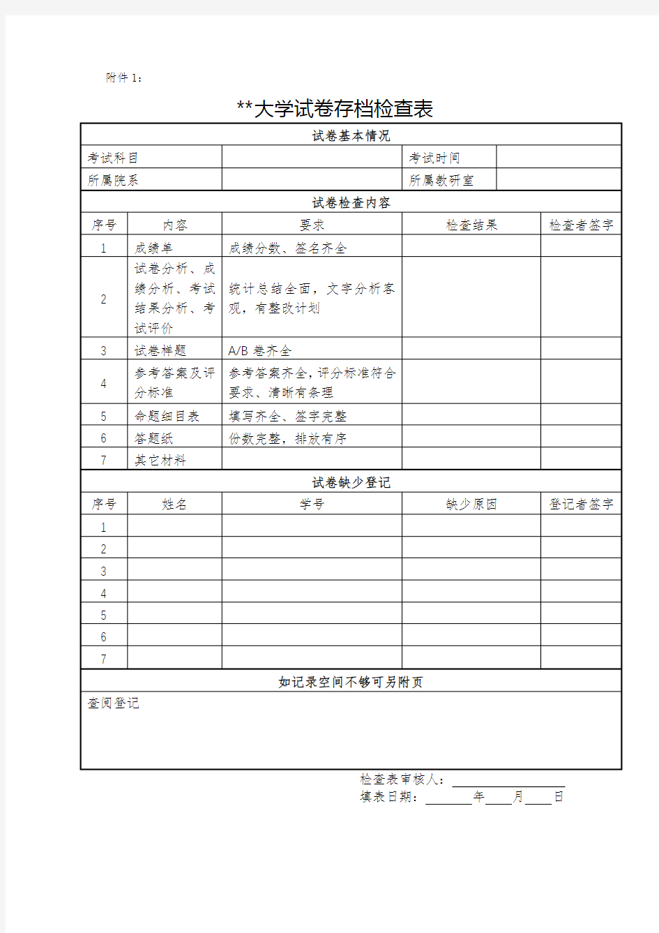 XX大学试卷存档检查表【模板】