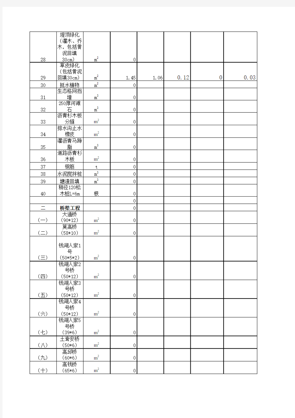 建筑工程概算表.xls