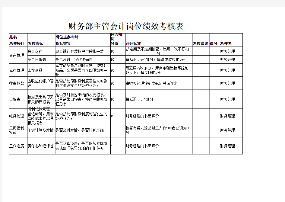 财务部会计岗位绩效考核表