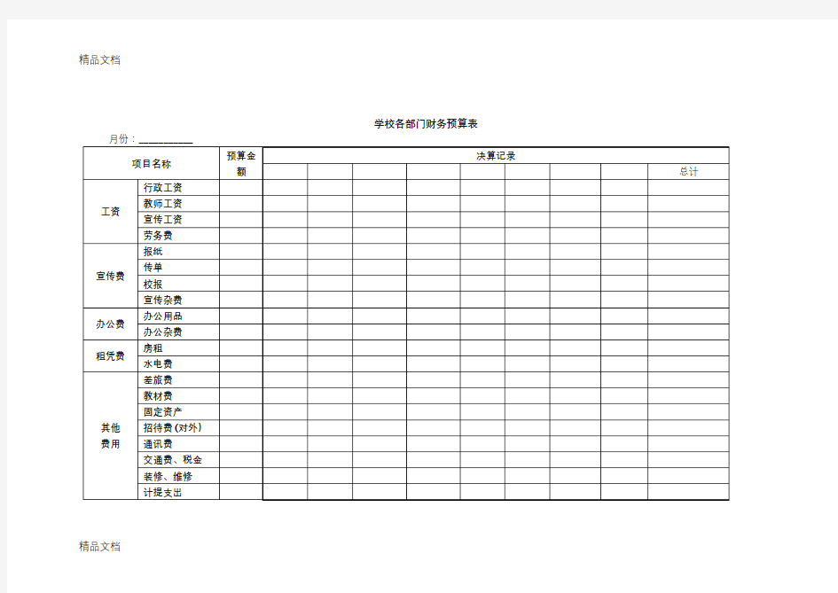 最新培训学校财务常用表格-各部门财务预算、决算表