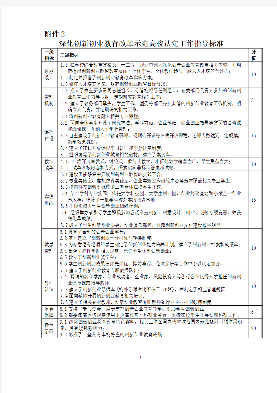 深化创新创业教育改革示范高校认定工作指导标准