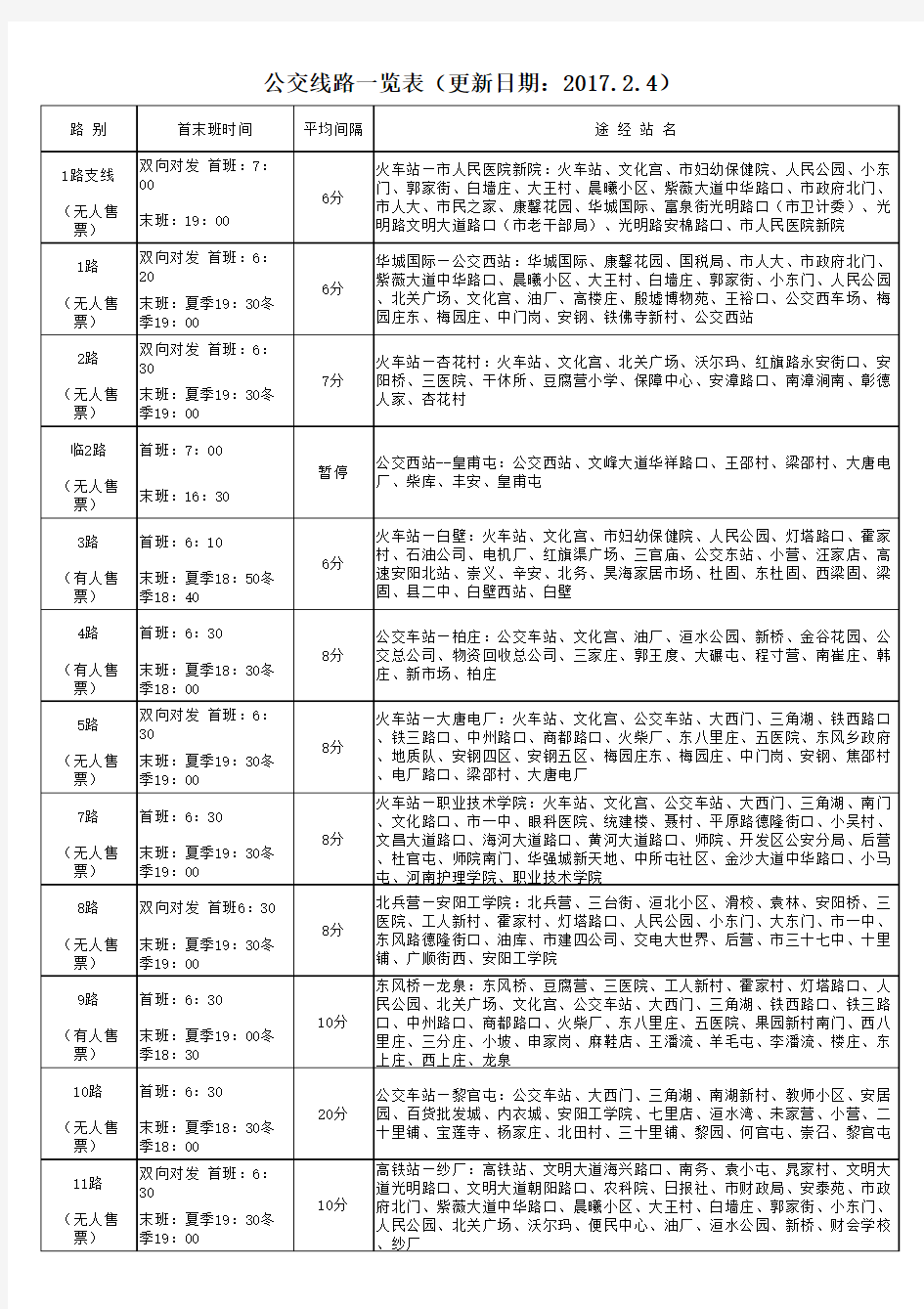 安阳公交线路一览表(更新日期：2017.2.4)