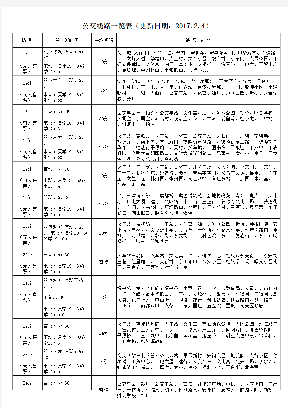 安阳公交线路一览表(更新日期：2017.2.4)